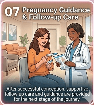 Pregnancy Guidance & Follow-up Care